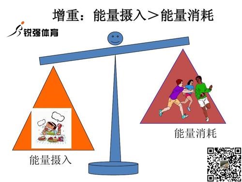 攝入消耗能量對比.jpg 攝入消耗能量對比.jpg